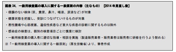 図表34. 一般用検査薬の導入に関する一般原則の内容 (主なもの)　[2014年見直し後]