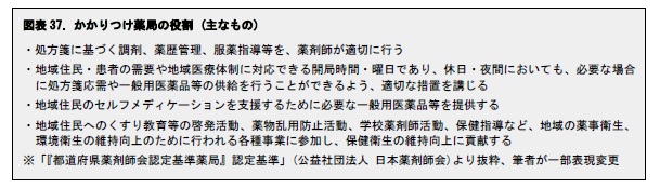 図表37. かかりつけ薬局の役割 (主なもの)