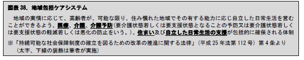 図表38. 地域包括ケアシステム