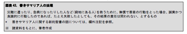 図表43. 善きサマリア人の法理